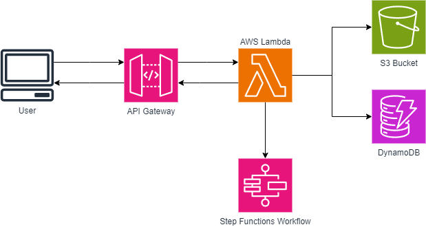 Architecture Diagram