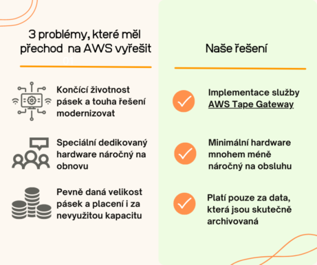 Case Study: Daido Metal Czech Tape Storage Archiving in AWS